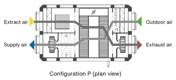 Carma-Configuration-P-(plan-view)