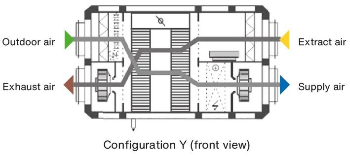 Carma-Configuration-Y-(front-view)