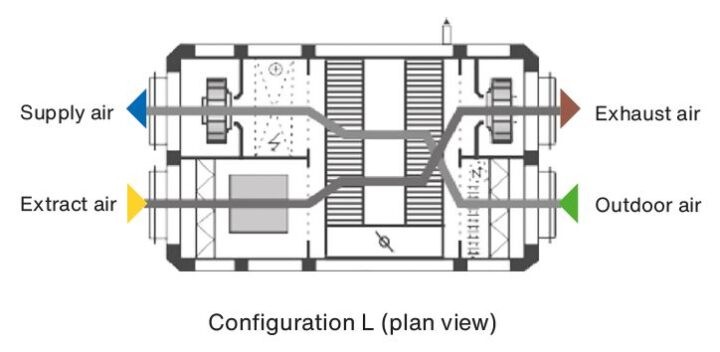 Carma-Configuration-L-(plan-view)